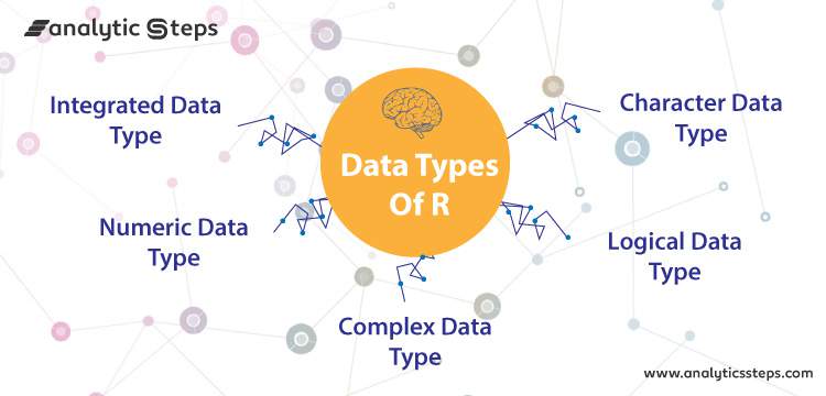 Data Types in R title banner